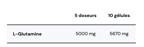Glutamine en format XXL