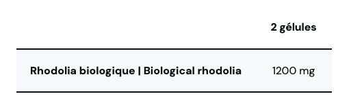 Rhodiola Rosea