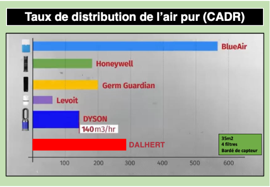 Purificateur d'air HUROM (avec ou sans humidificateur)