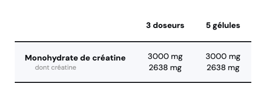 Creatine créapure