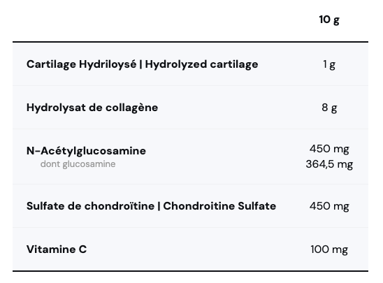 Collagènes (I, II et III) + Chondroïtine+ N-acetylglucosamine + Vitamine C