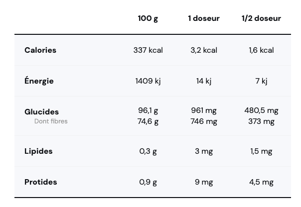 Coenzyme Q10 Ubiquinol