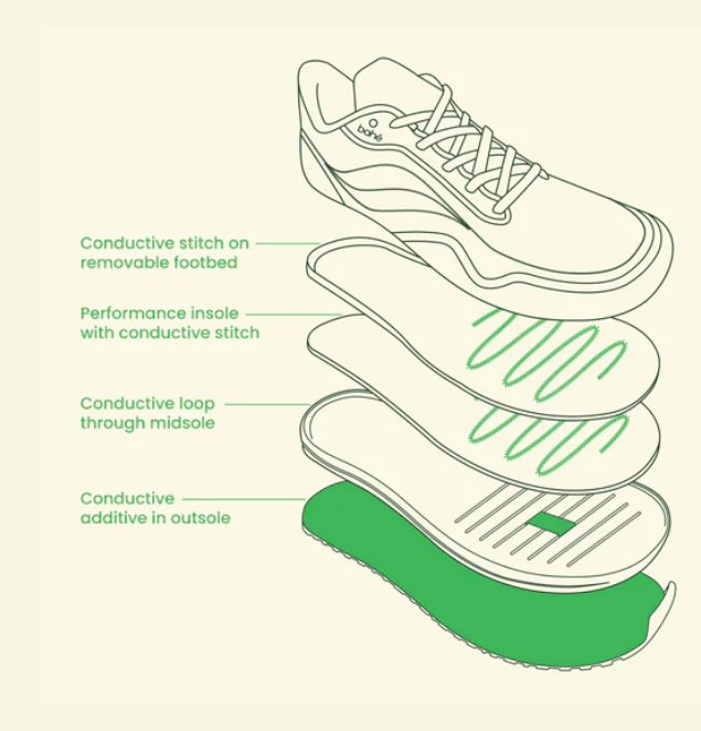 Chaussure Bahe de Grounding/Earthing