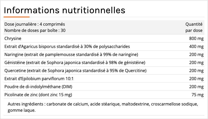 Complément naturel Anti-aromatase